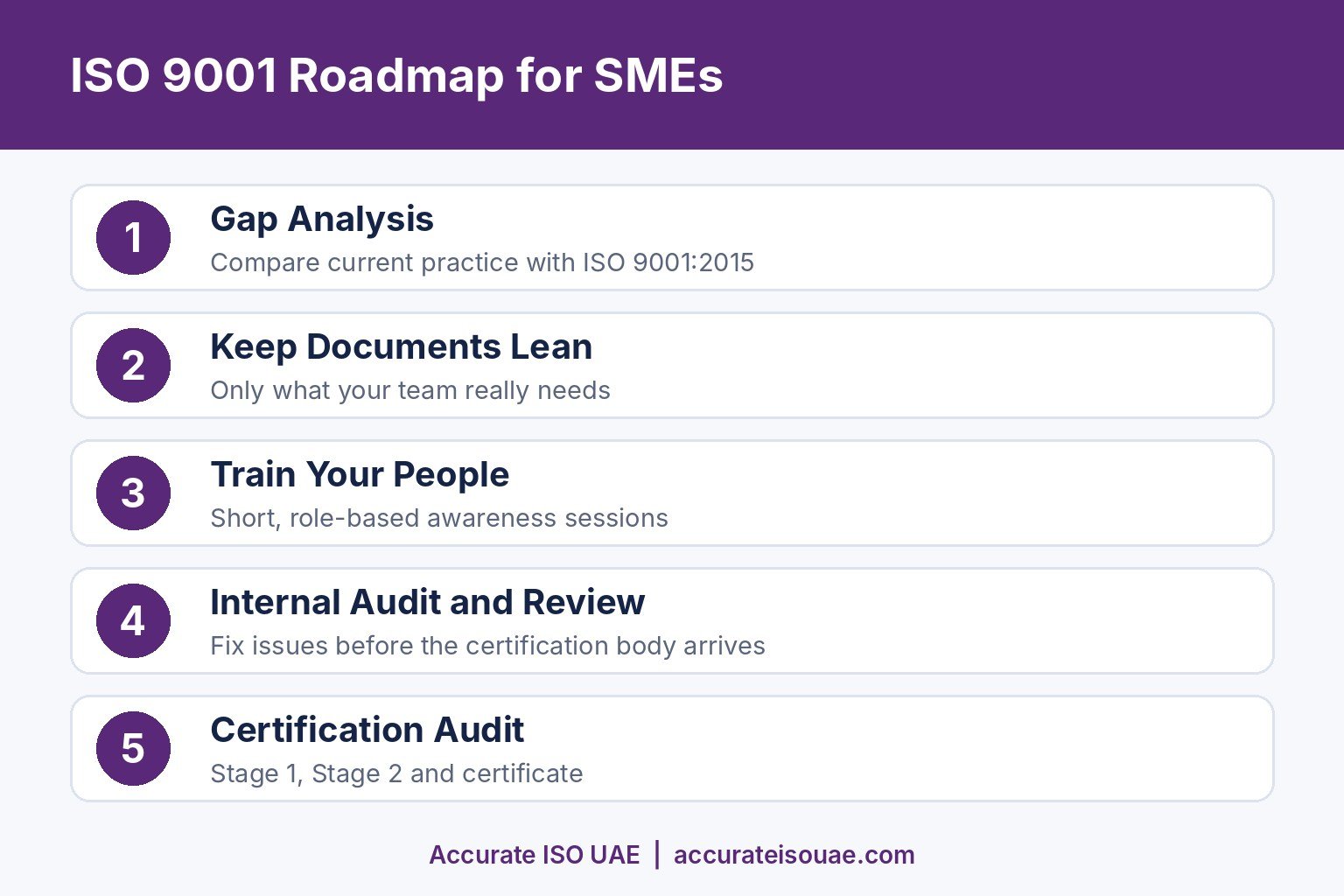 ISO 9001 certification roadmap for small and medium enterprises